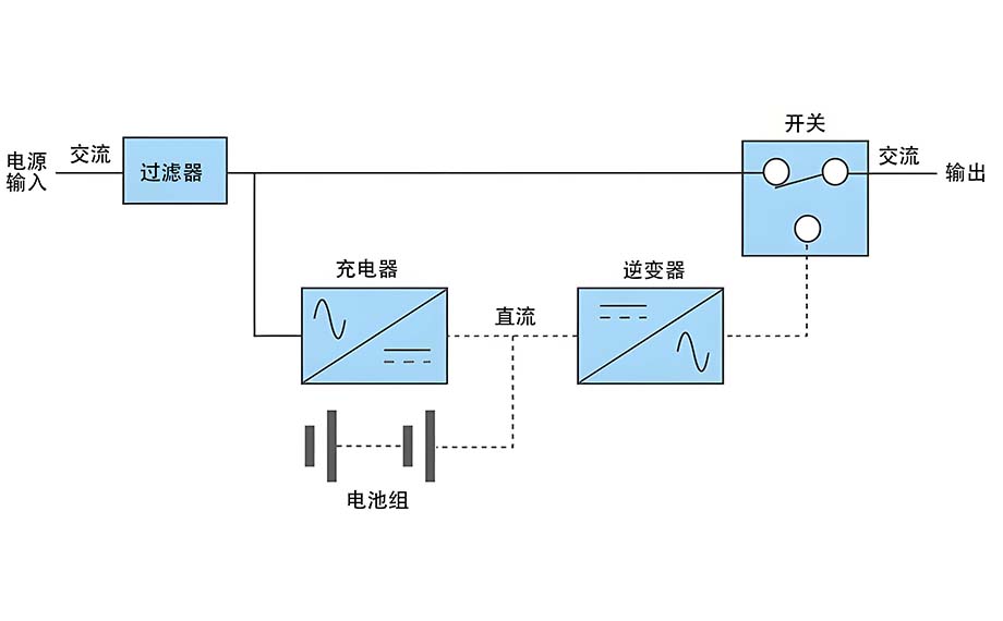 离线UPS系统.jpg